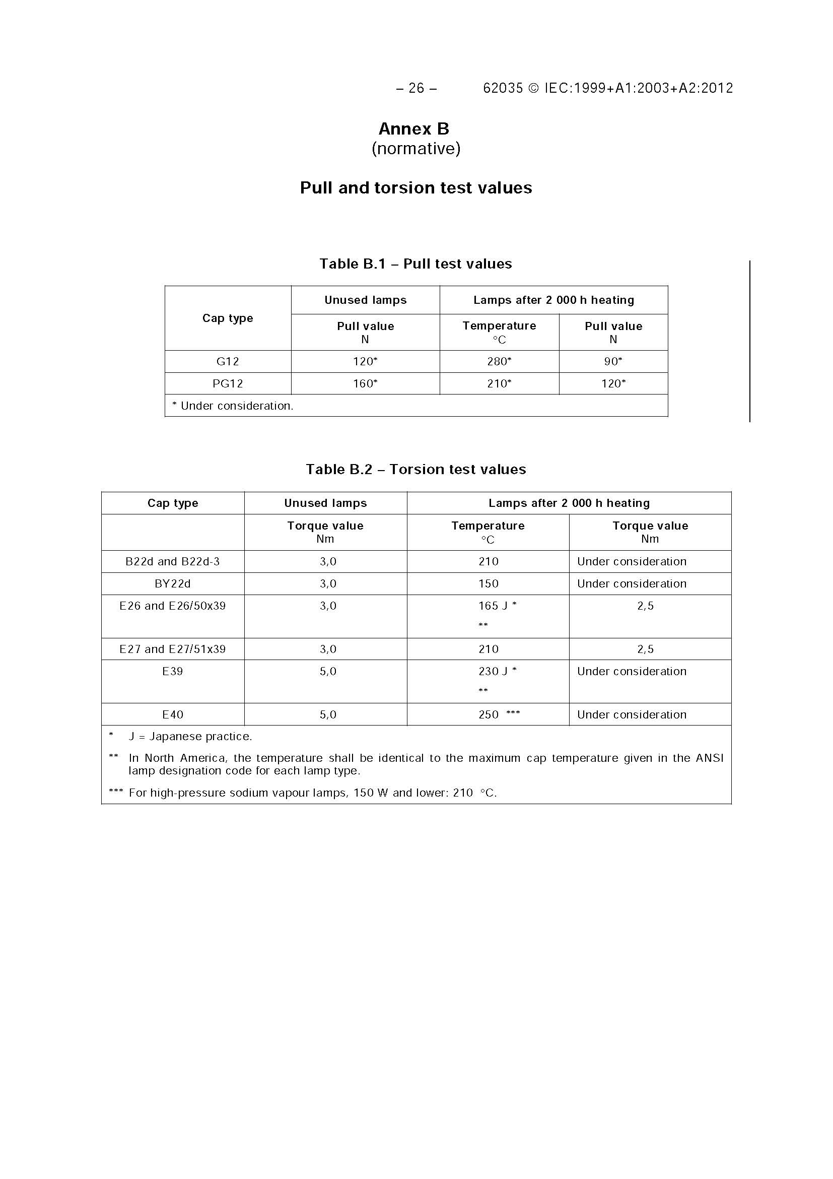 IEC 62035-2012